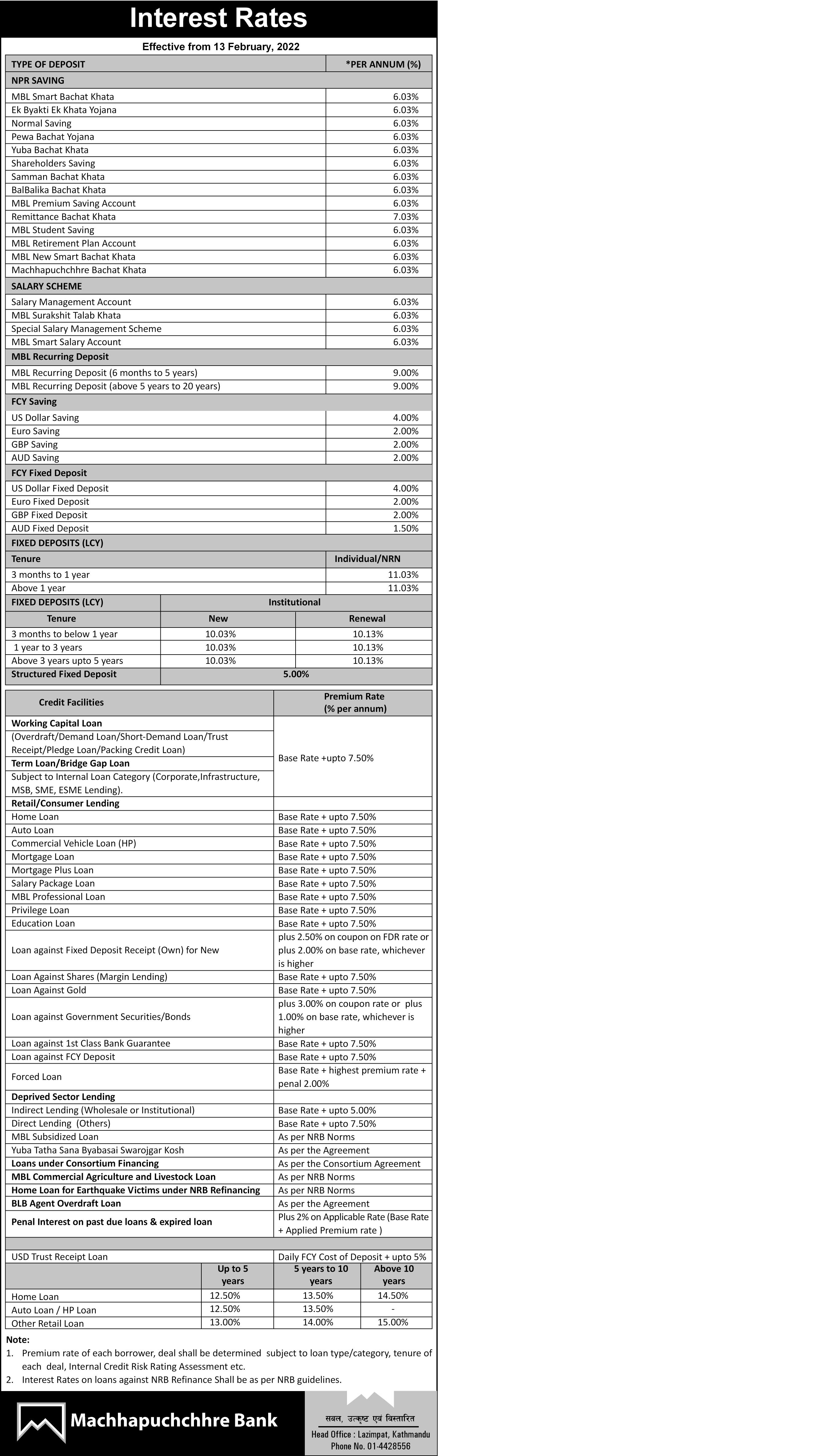 Interest rate change effective from 13th February 2022